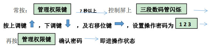 智能控制器操作面板操作步驟 智能控制器操作面板操作步驟